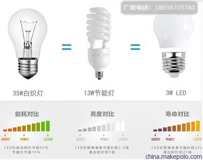 智能LED球泡燈廠家樂(lè)蘭仕照明專業(yè)生產(chǎn)行業(yè)領(lǐng)先圖片,智能LED球泡燈廠家樂(lè)蘭仕照明專業(yè)生產(chǎn)行業(yè)領(lǐng)先圖片大全,佛山市樂(lè)蘭仕照明科技-