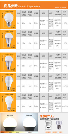 照亮生活的智慧之選 FSL佛山照明LED燈泡，引領綠色節能新潮流