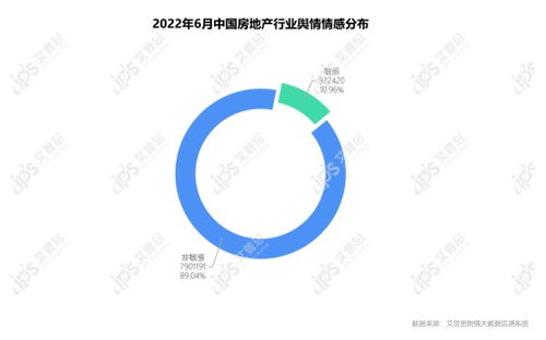 艾普思咨詢發(fā)布《2022年5月中國房地產(chǎn)輿情監(jiān)測報告》 市場情緒與政策預期的交匯點