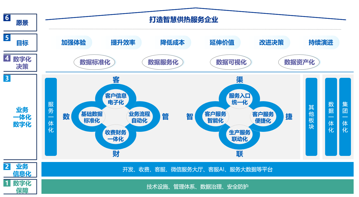 供熱服務一體化的智能化升級 信息化驅動的行業變革